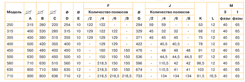 Таблица присоединительных размеров Soler-Palau HCFТ/4-500